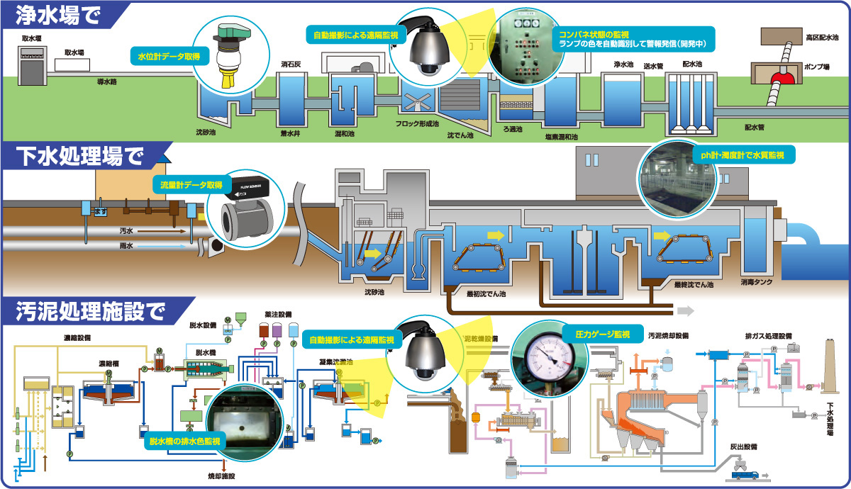 MSE-IoT事業サービス